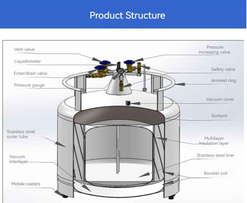 YDZ-200 Liquid Nitrogen Tank