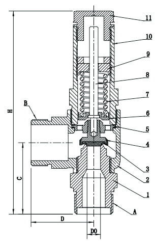 DA22F-40P （DAH-15B，DAH-25B）Cryogenic Safety Valves