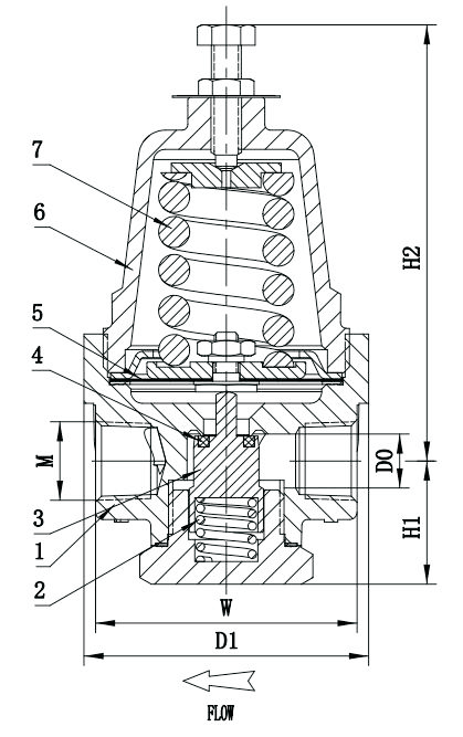 DYS15B Cryogenic Pressure-Building Regulator
