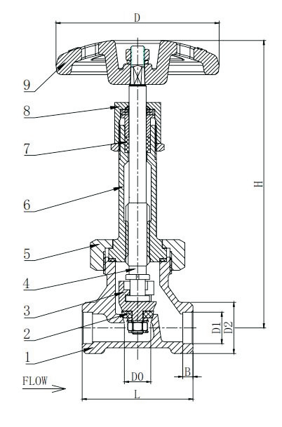 DJ61F-40P Cryogenic Globe Valves