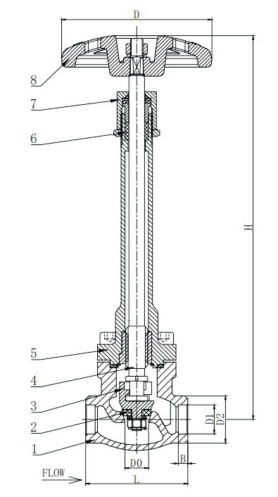  DJ61F-40P(DJ-15D,DJ-20D,DJ-25D,DJ-32D,DJ-40D,DJ-50D,DJ-65D) Cryogenic Globe Valves
