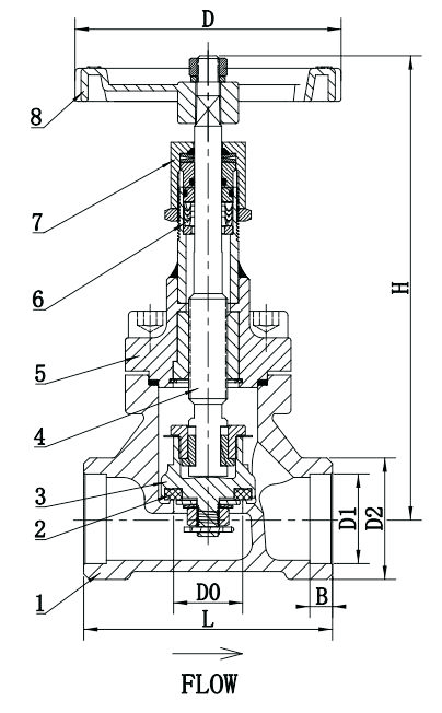 DJ61F-40P（DJ-15GN,DJ-20GN,DJ-25GN,DJ-32GN,DJ-40GN,DJ-50GN)Cryogenic Globe Valves