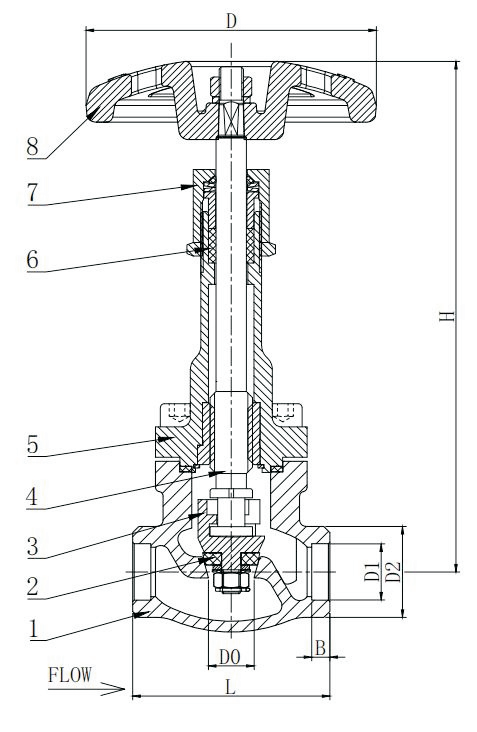 DJ61F-40P(DJ-15P DJ-25P) Cryogenic Globe Valves