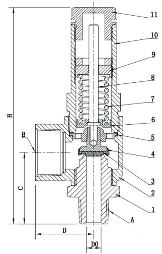 DA22F-40P（DAH-15A，DAH-20A，DAH-25A）Cryogenic Safety Valves