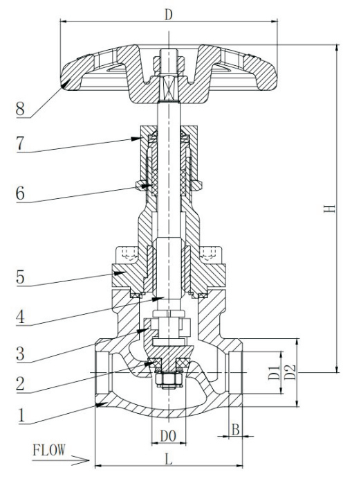 DJ61F-40P（DJ-15G,DJ-20D,DJ-25G,DJ-32G,DJ-40G,DJ-50D,DJ-65D）Cryogenic Globe Valves